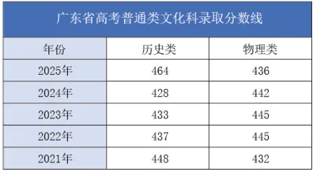 2026佛山中考志愿填报开启|南海湾中学志愿填报指南上线! 第21张