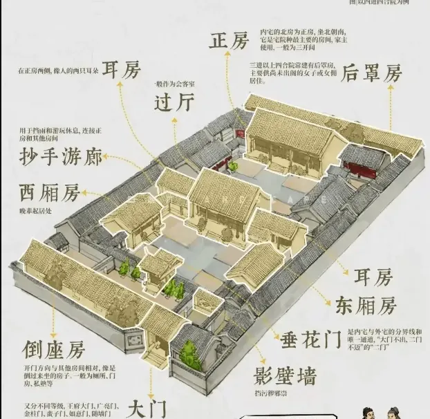 中考常见房屋建筑相关地理知识点 第10张