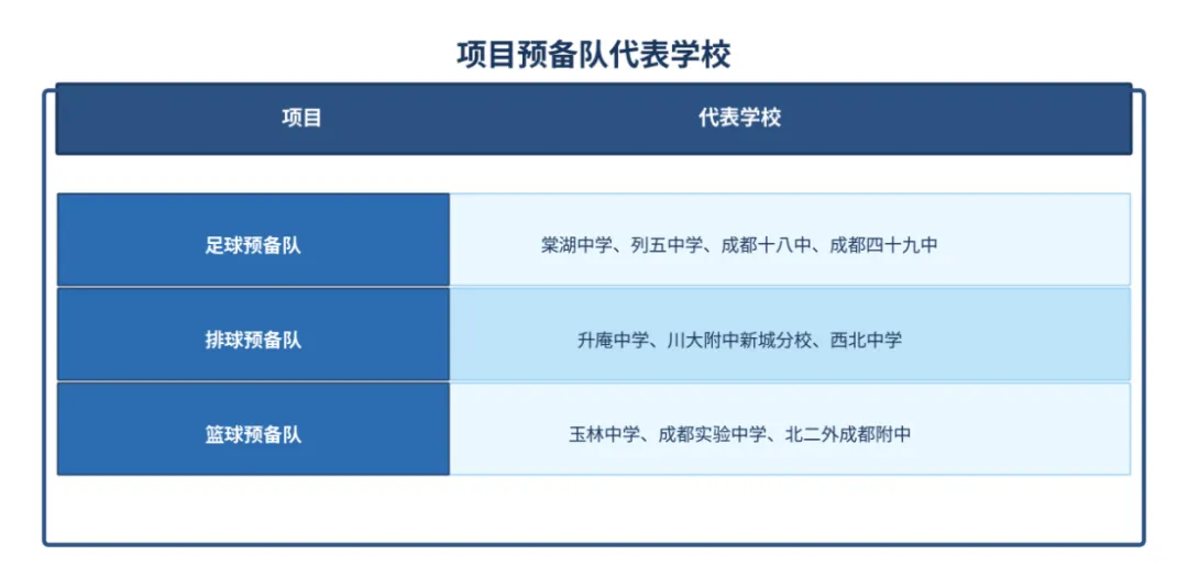 聚焦中考 | 成都中考第一批次怎么选?家长看完就懂了 第2张