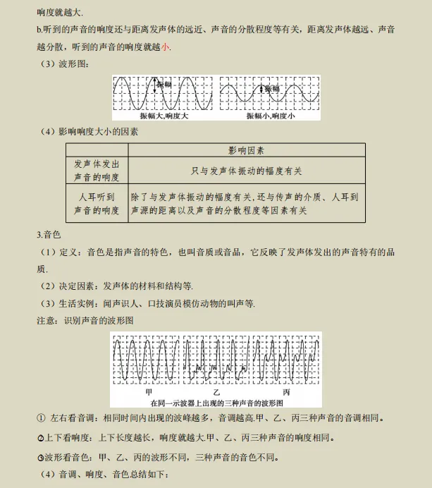 2026年中考物理三轮复习终极冲刺(抢分秘籍+教材基础)知识清单,含易错点,全面攻克重难点,让孩子掌握背熟考试想不上90都难! 第7张 2026年中考物理三轮复习终极冲刺(抢分秘籍+教材基础)知识清单,含易错点,全面攻克重难点,让孩子掌握背熟考试想不上90都难! 第7张