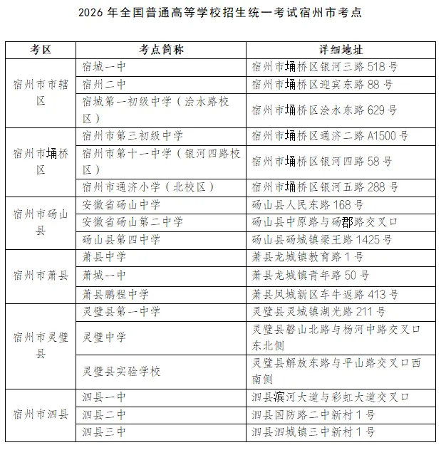 事关高考中考!宿州发布临时空域管制通告 第2张