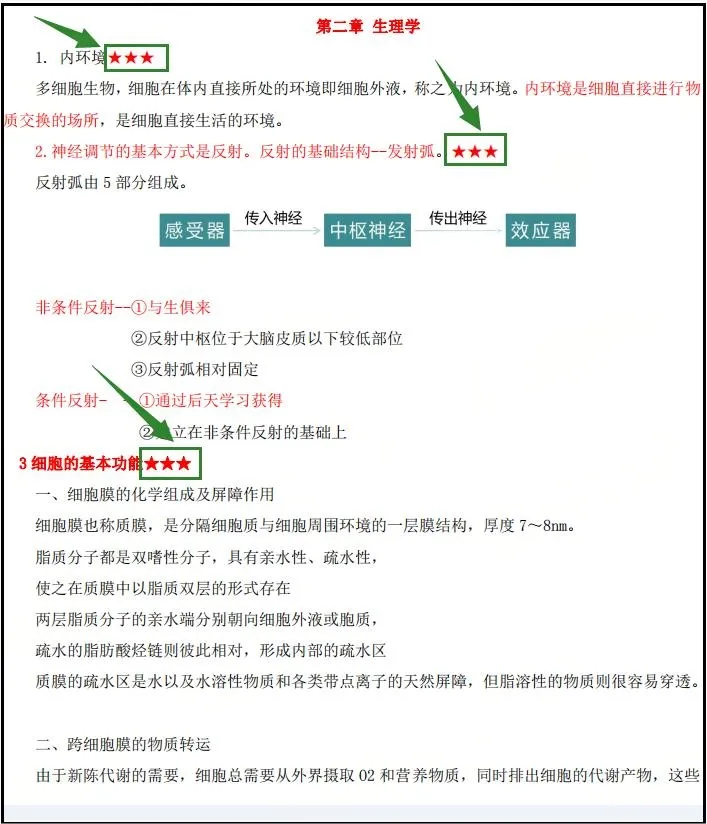 免费领!2026年成考【考点精编+真题】已打包,支持打印~ 第4张