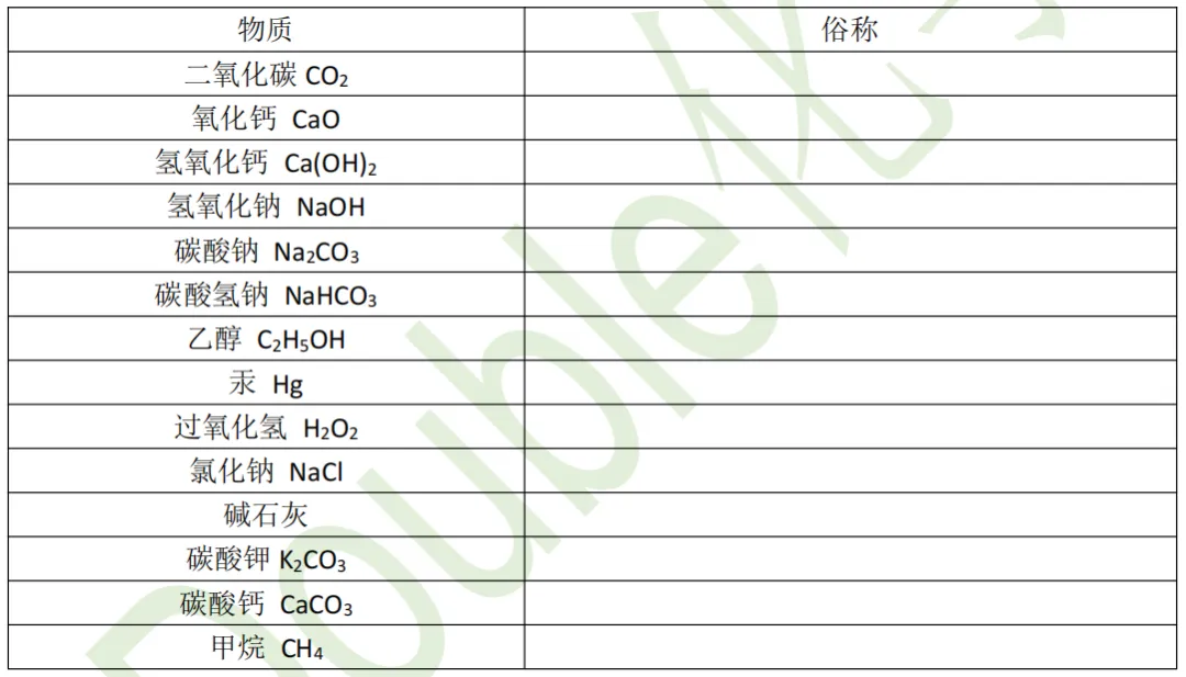 中考化学推断题题眼填空及答案 第4张