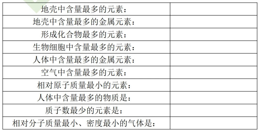 中考化学推断题题眼填空及答案 第5张
