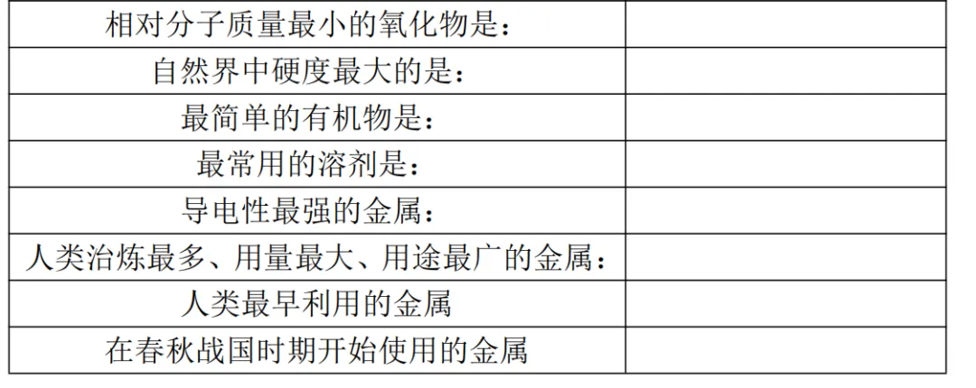 中考化学推断题题眼填空及答案 第6张