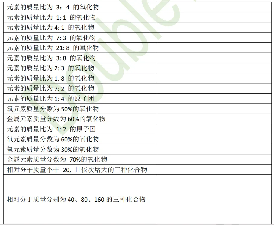 中考化学推断题题眼填空及答案 第9张