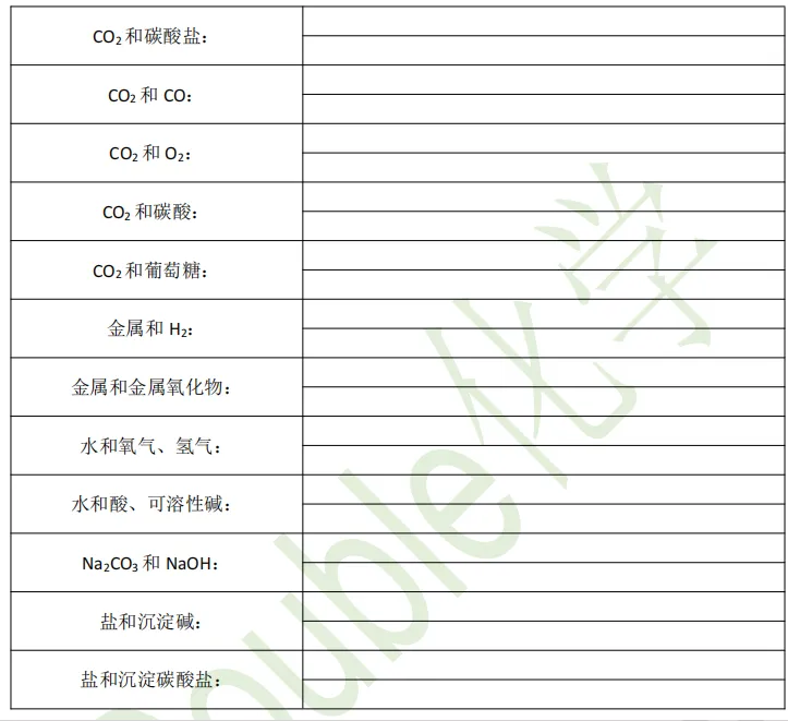 中考化学推断题题眼填空及答案 第12张