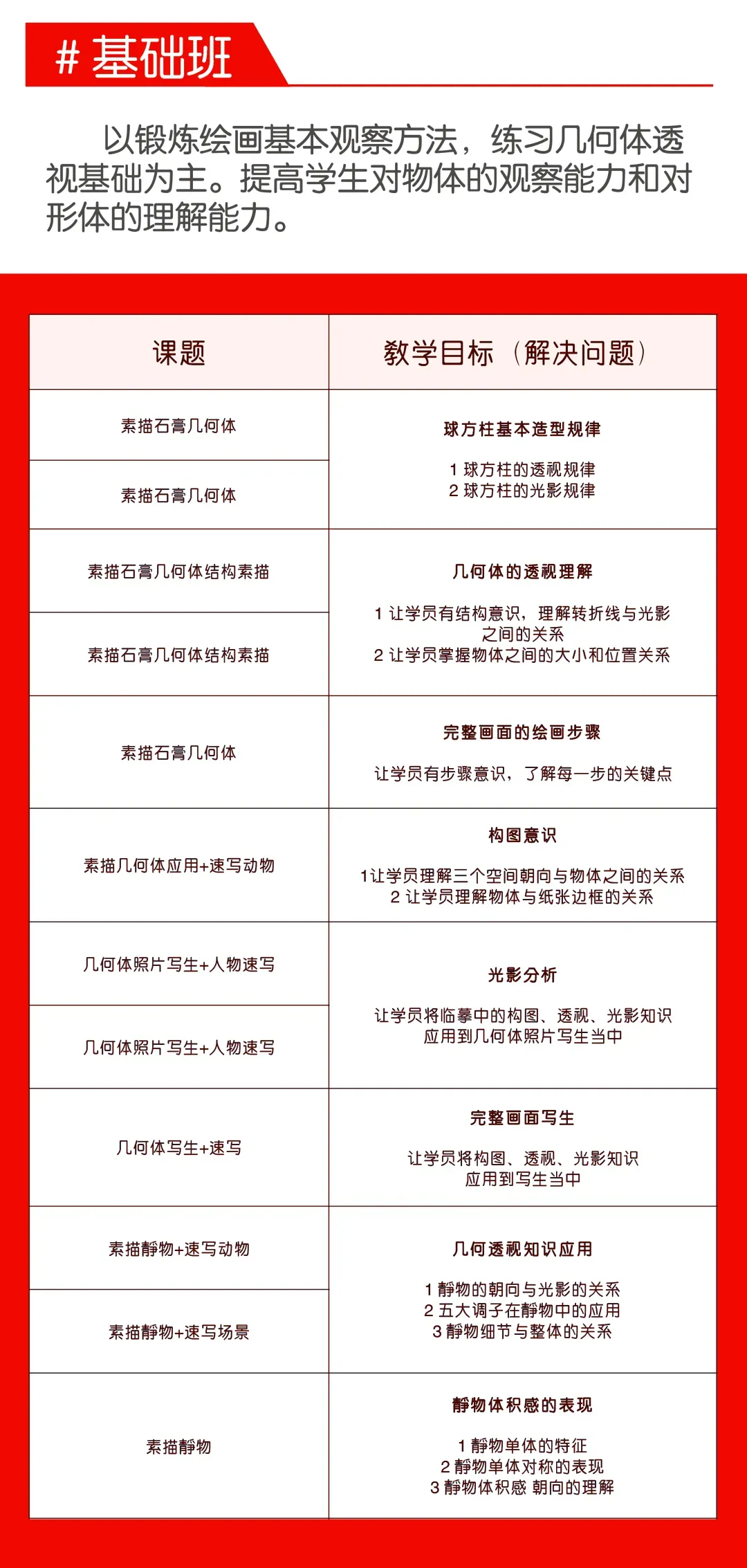 暑假班招生:美术中考班,高考班,春考班,专升本班,成人高考班,自考班,考研班-第11张图片-四季读书网 暑假班招生:美术中考班,高考班,春考班,专升本班,成人高考班,自考班,考研班-第11张图片-四季读书网