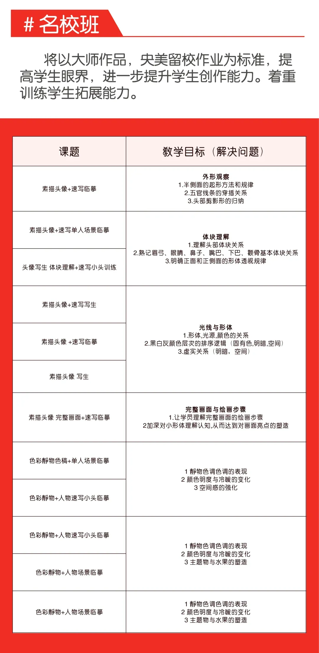 暑假班招生:美术中考班,高考班,春考班,专升本班,成人高考班,自考班,考研班-第13张图片-四季读书网 暑假班招生:美术中考班,高考班,春考班,专升本班,成人高考班,自考班,考研班-第13张图片-四季读书网