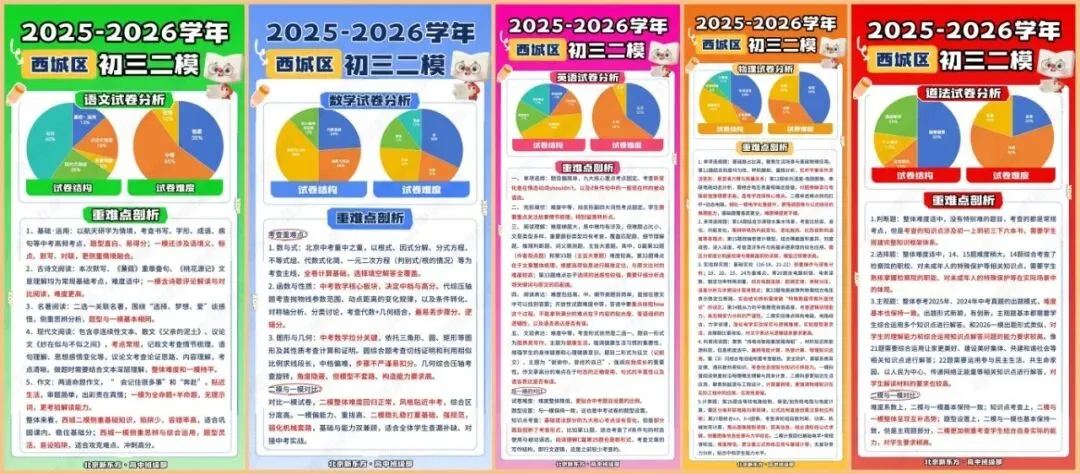 26北京中考各区【二模试卷答案及简评】限时免费领取!-第18张图片-四季读书网 26北京中考各区【二模试卷答案及简评】限时免费领取!-第18张图片-四季读书网
