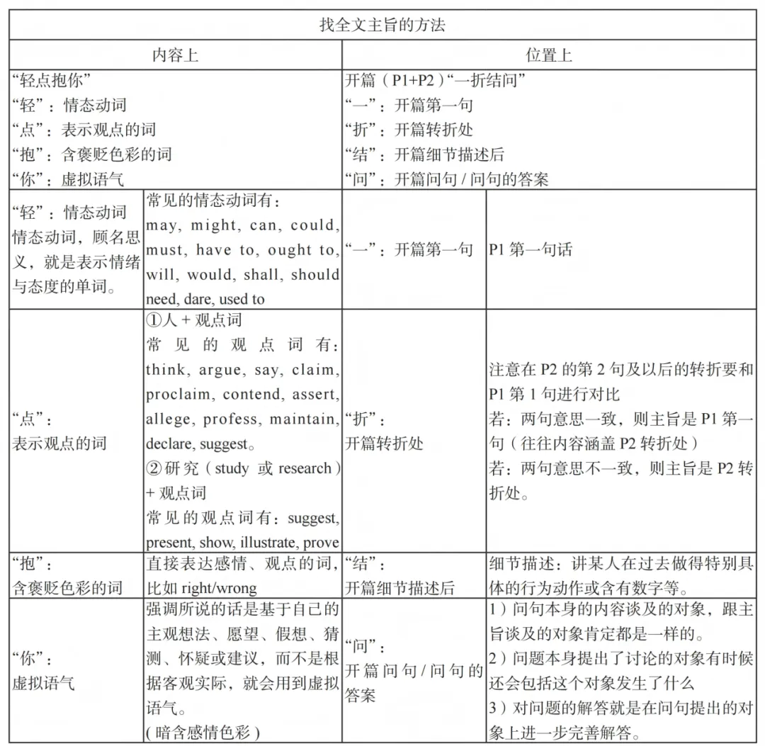 早年英语真题到底要不要做?-第3张图片-四季读书网