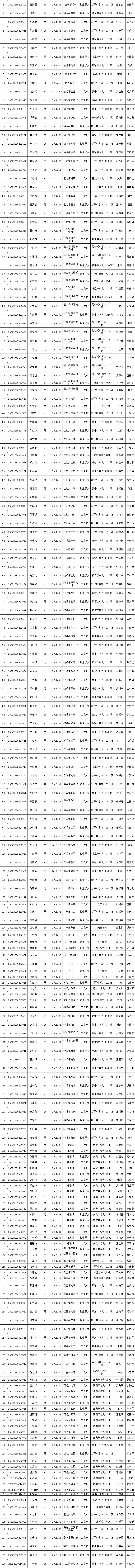 快看!浮梁这些同学今年可享受中考优惠加分 第2张