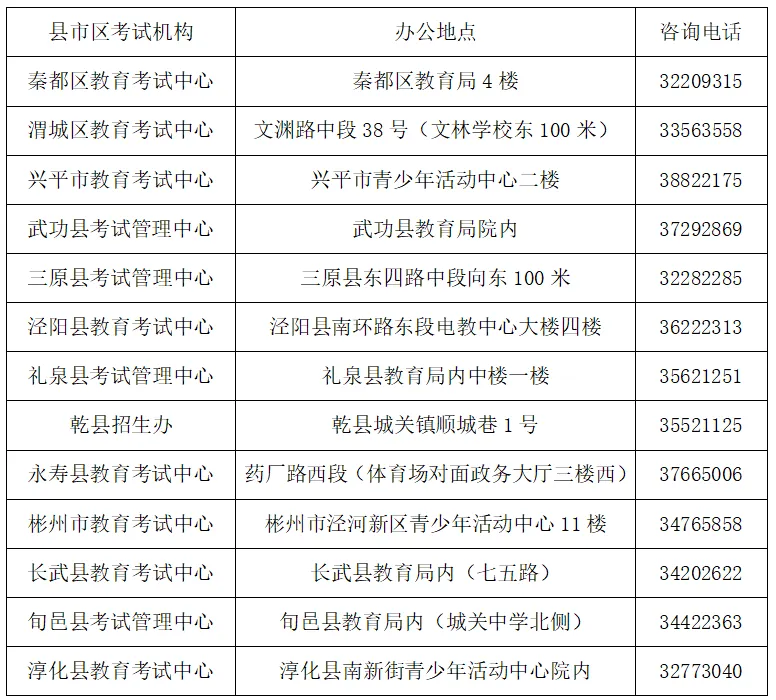 @咸阳高考生:5月31日全省外语听力考试模拟演练,这些细节别大意→-第7张图片-四季读书网