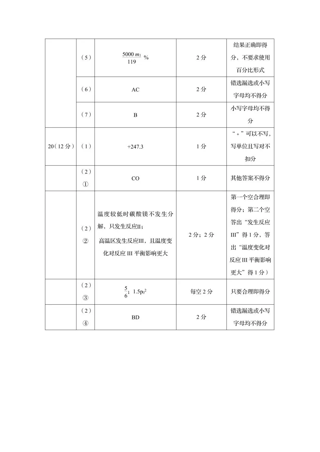 山东省青岛市高三第三次模拟考试化学试卷及答案 第11张