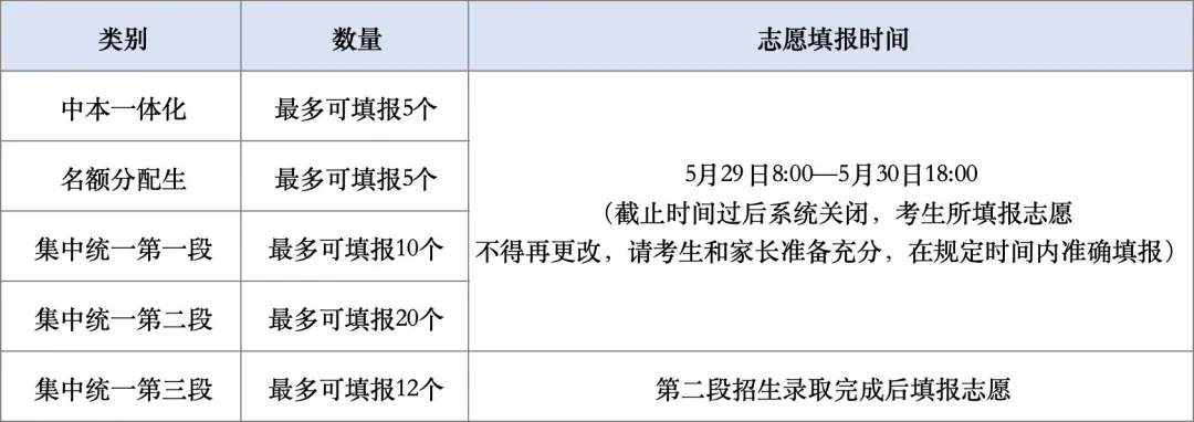 2026年中考志愿填报倒计时!杭州市教育局发布重要提醒:签约承诺不得作为分班依据! 第3张