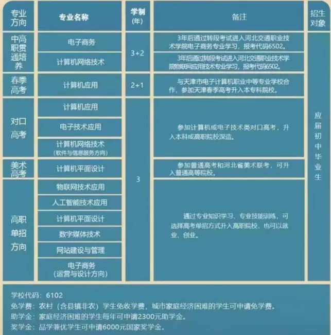 中考200-350 分必看!石家庄 13 所公办中专全解析 第6张