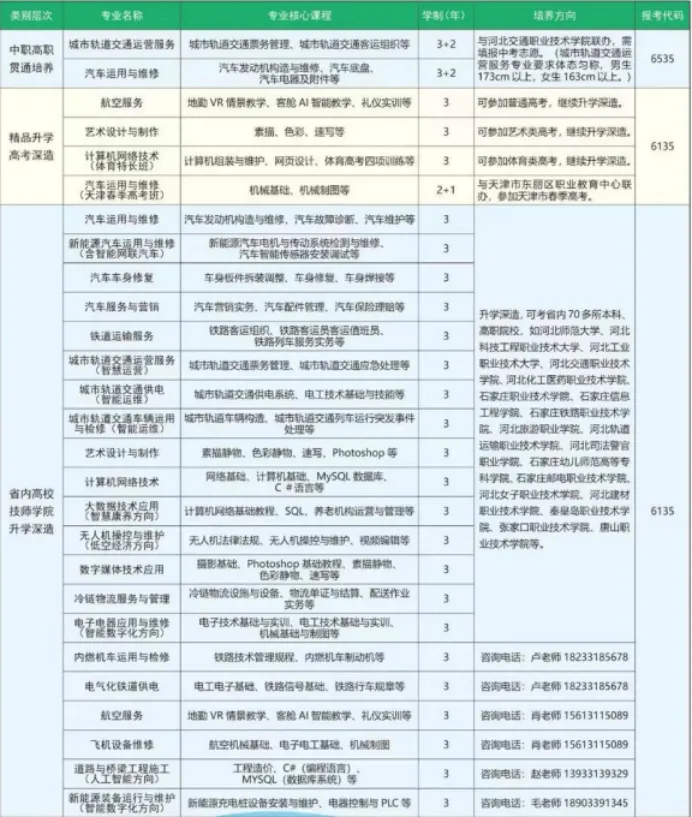 中考200-350 分必看!石家庄 13 所公办中专全解析 第8张