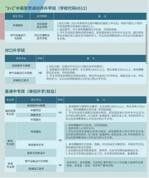 中考200-350 分必看!石家庄 13 所公办中专全解析 第10张