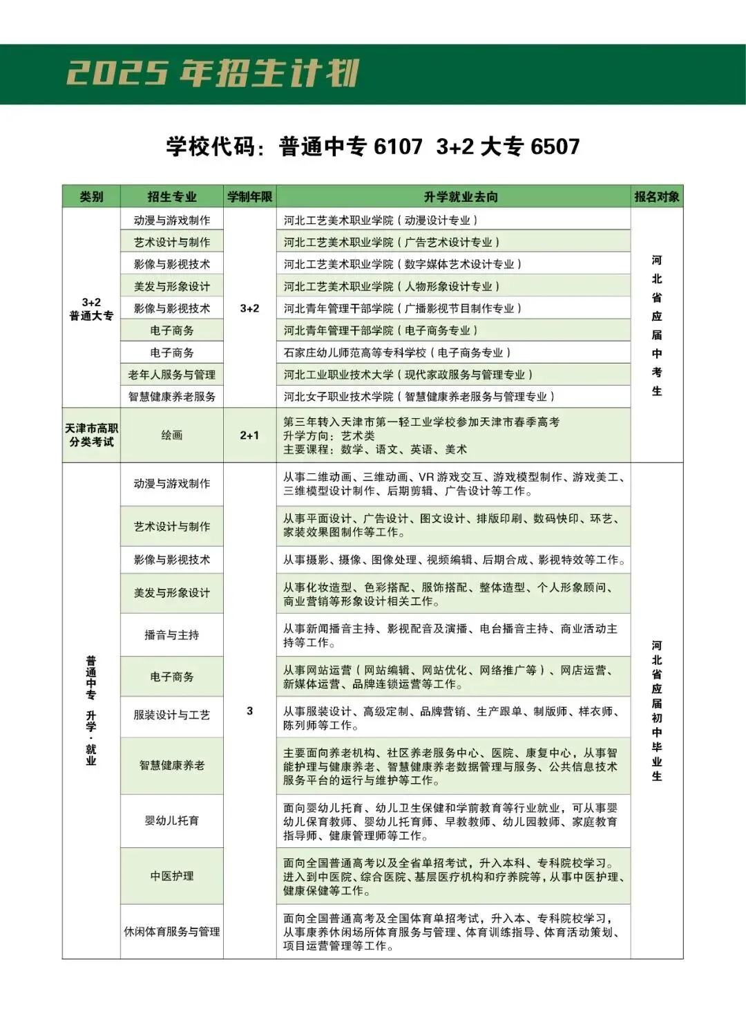 中考200-350 分必看!石家庄 13 所公办中专全解析 第12张