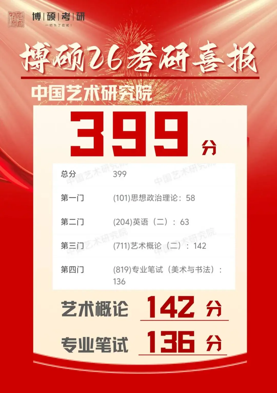 博硕2027国庆真题集训营:弯道超车的破局之道! 第10张