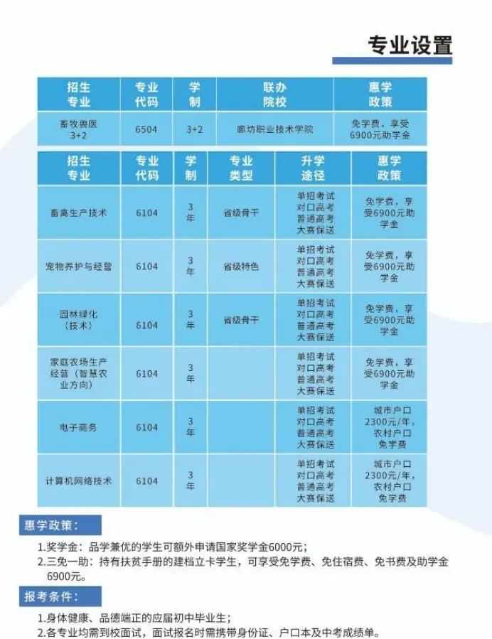 中考200-350 分必看!石家庄 13 所公办中专全解析 第16张
