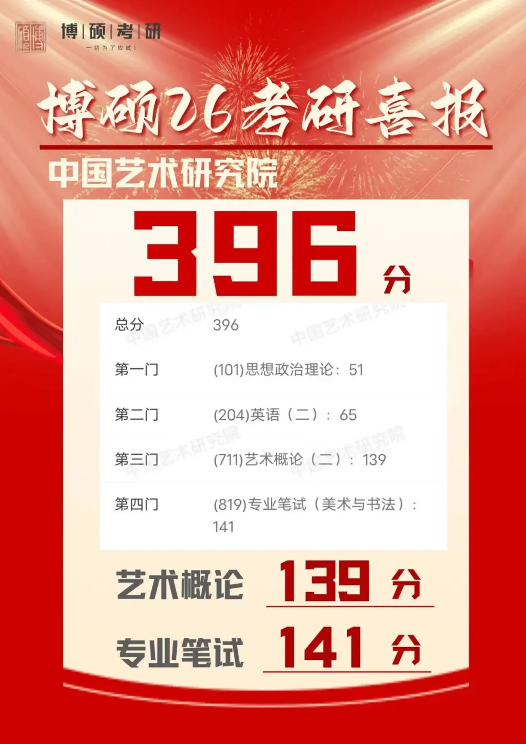 博硕2027国庆真题集训营:弯道超车的破局之道! 第11张