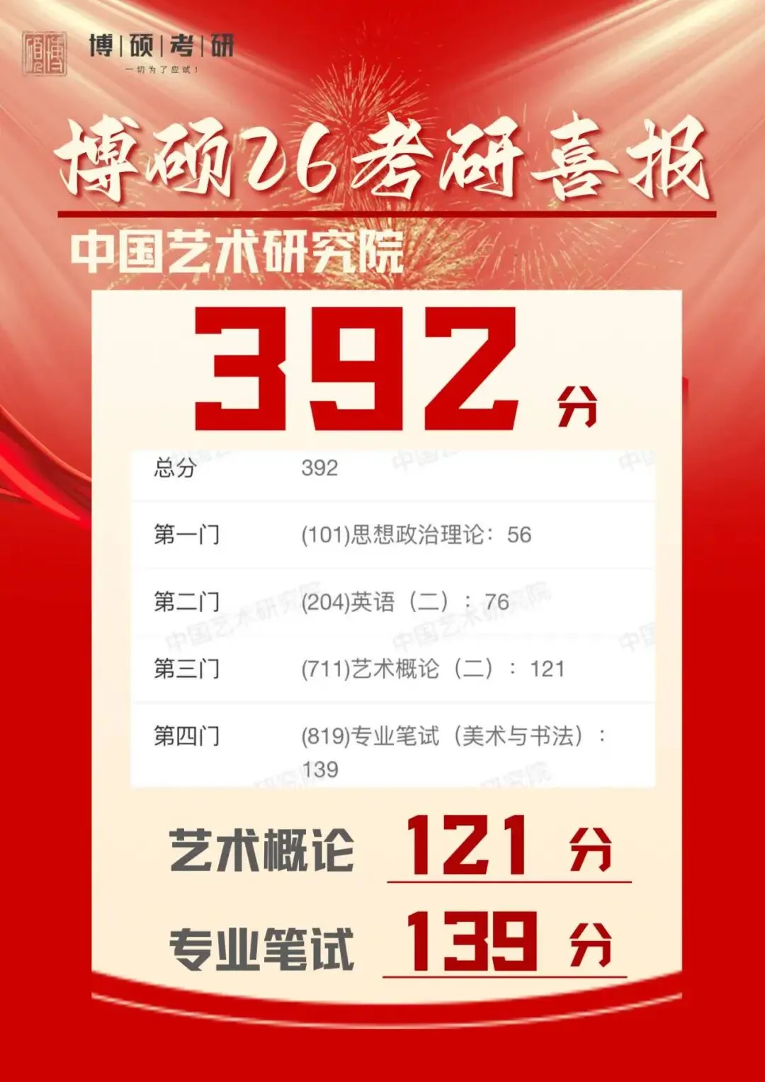 博硕2027国庆真题集训营:弯道超车的破局之道! 第12张