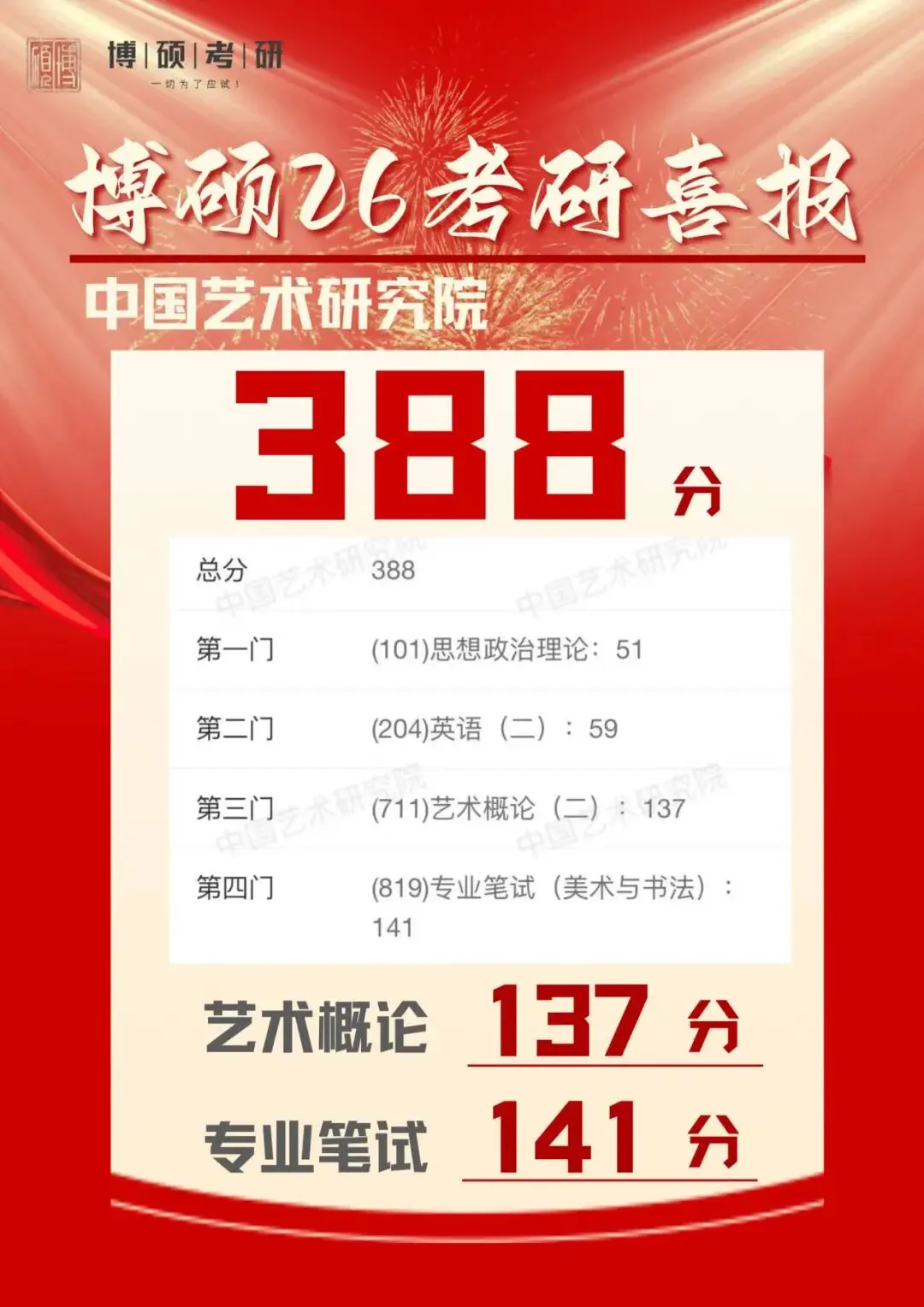 博硕2027国庆真题集训营:弯道超车的破局之道! 第13张