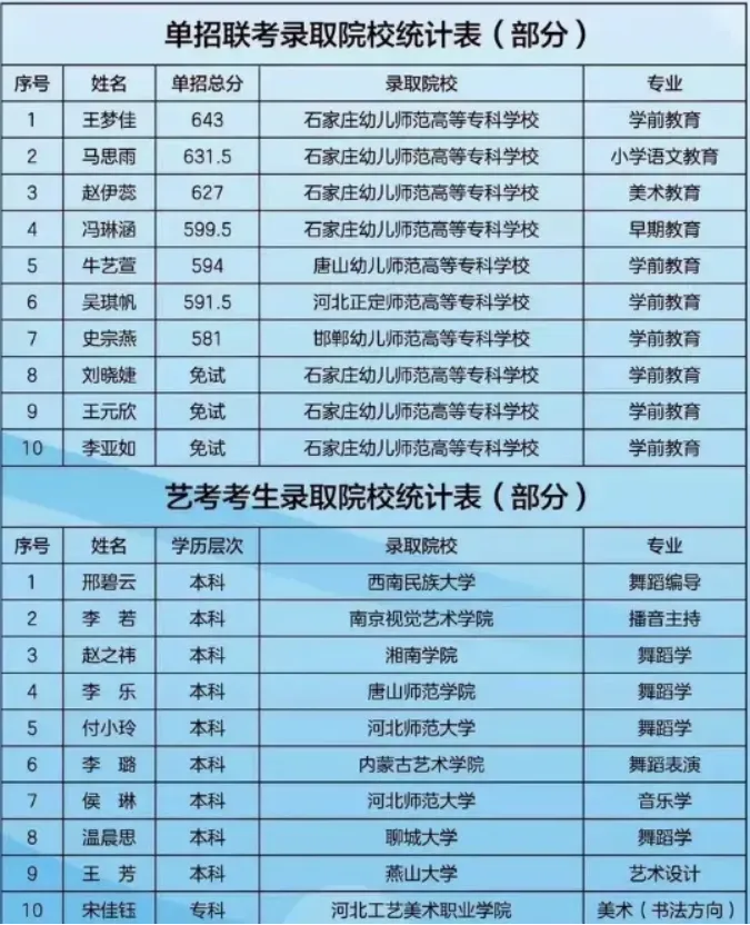 中考200-350 分必看!石家庄 13 所公办中专全解析 第18张