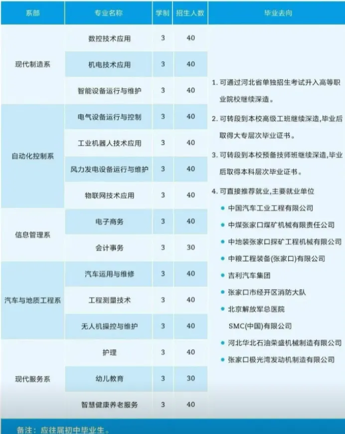 中考200-350 分必看!石家庄 13 所公办中专全解析 第20张
