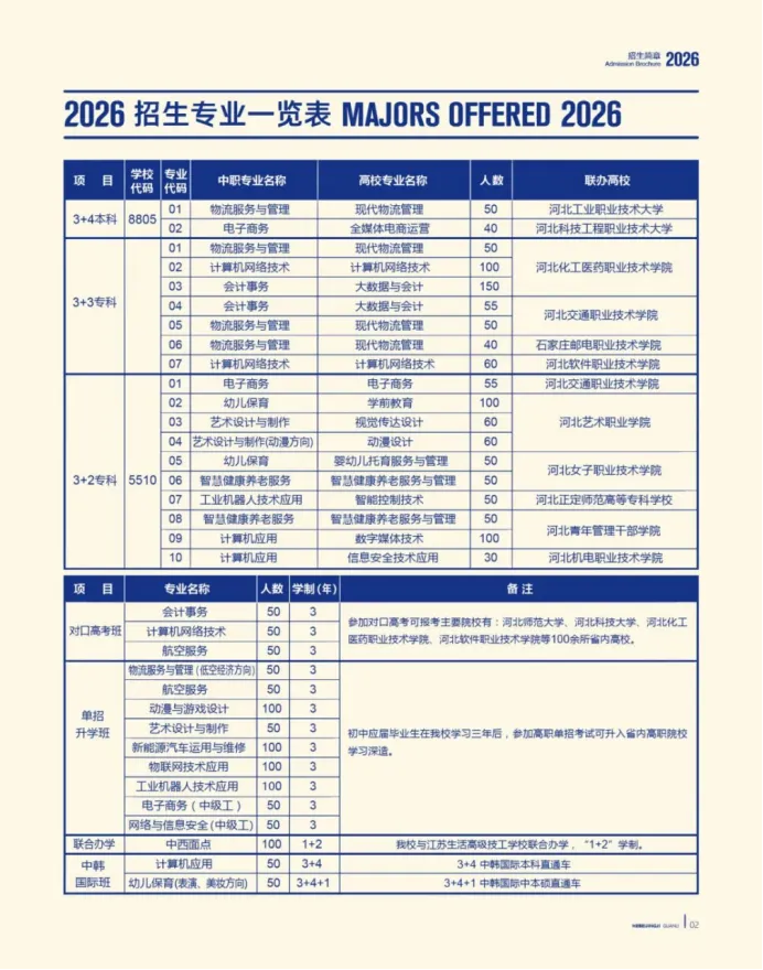中考200-350 分必看!石家庄 13 所公办中专全解析 第22张