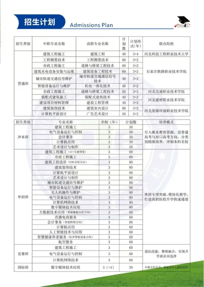 中考200-350 分必看!石家庄 13 所公办中专全解析 第24张