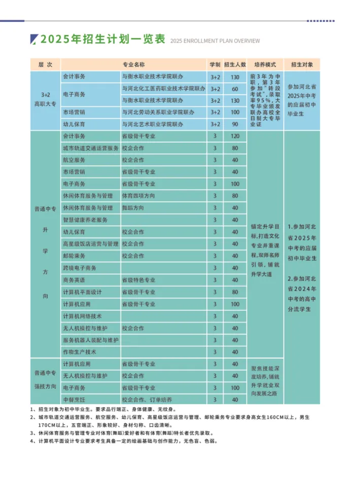 中考200-350 分必看!石家庄 13 所公办中专全解析 第26张