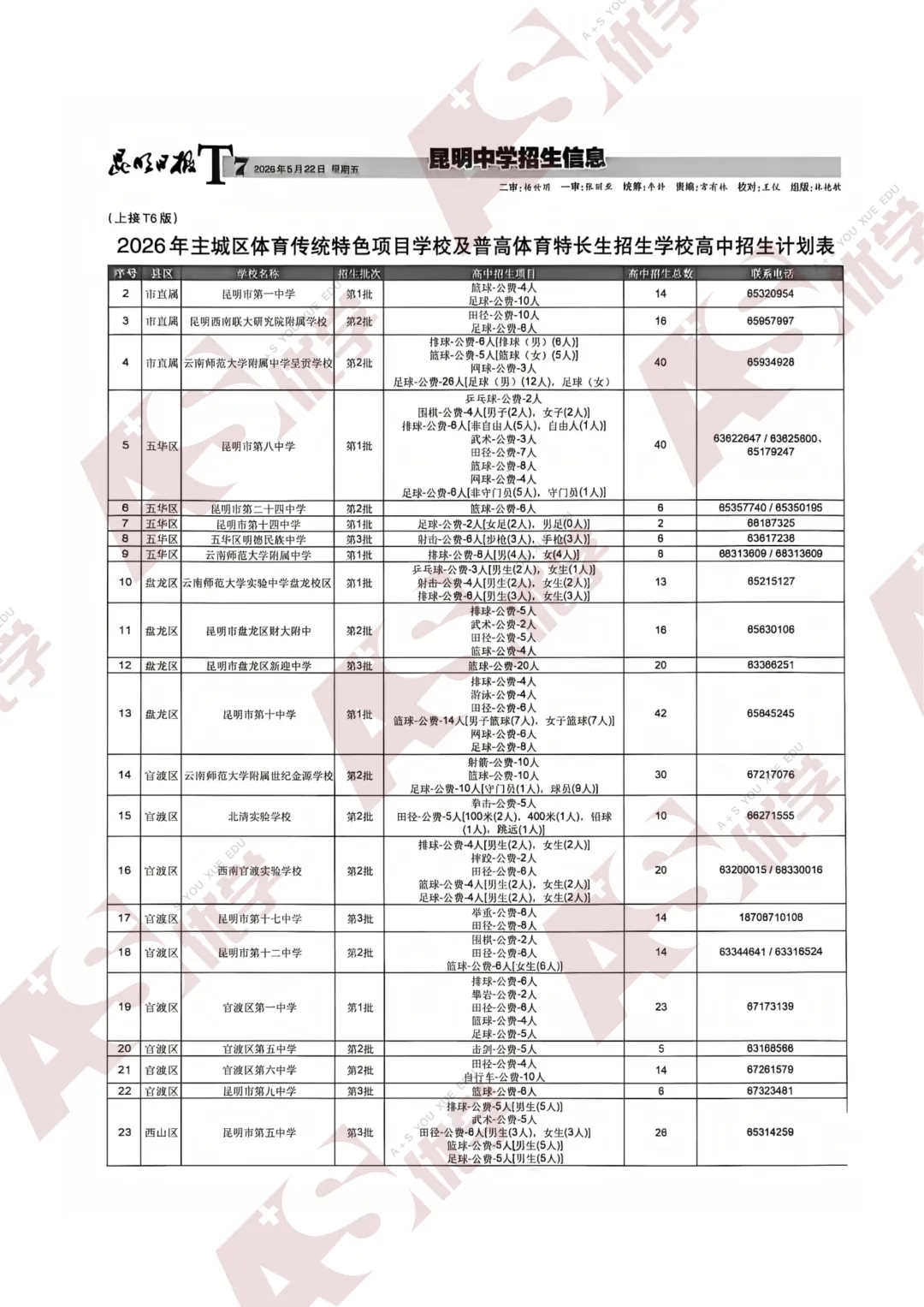 【26中考】中考预计7月5日出分!中考信息报已发布! 第9张