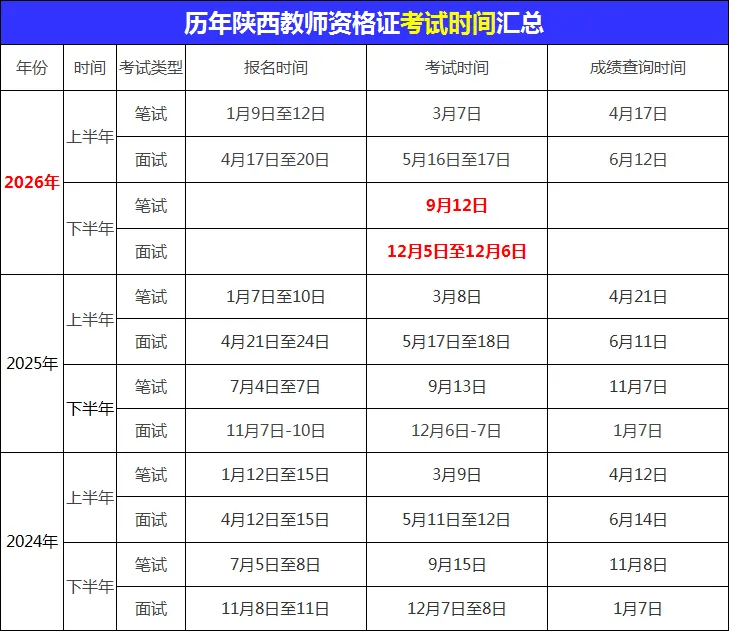 2026下半年教资笔试试卷结构和题型题量 第5张 2026下半年教资笔试试卷结构和题型题量 第5张