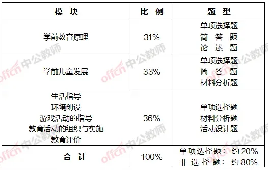 2026下半年教资笔试试卷结构和题型题量 第9张 2026下半年教资笔试试卷结构和题型题量 第9张