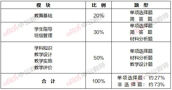 2026下半年教资笔试试卷结构和题型题量 第10张 2026下半年教资笔试试卷结构和题型题量 第10张