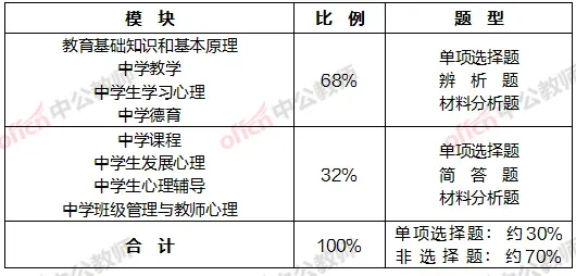 2026下半年教资笔试试卷结构和题型题量 第11张 2026下半年教资笔试试卷结构和题型题量 第11张