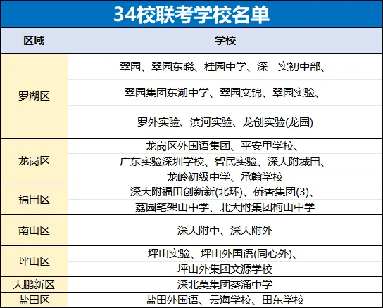 新增南山为明学校!深圳初三三模真题及答案汇总!附三模考试时间安排 第10张