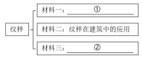 2026届山东聊城阳谷九年级中考二模 语文试题及答案 第2张