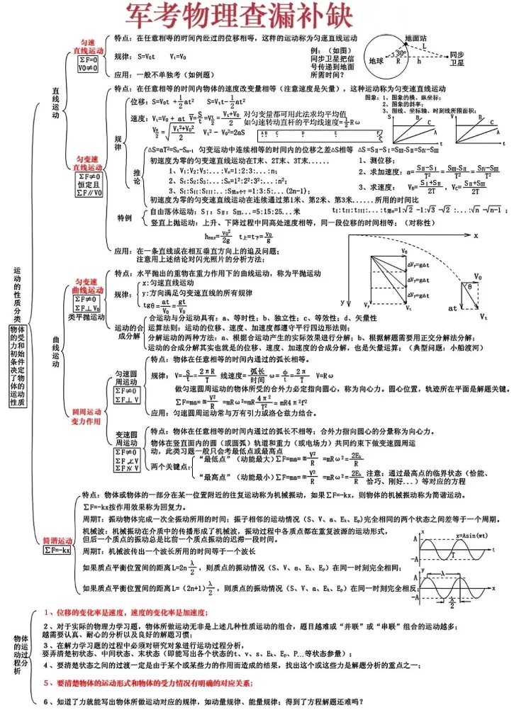 2026军考真题试卷及押题提分资料(持续更新中)-第2张图片-四季读书网 2026军考真题试卷及押题提分资料(持续更新中)-第2张图片-四季读书网