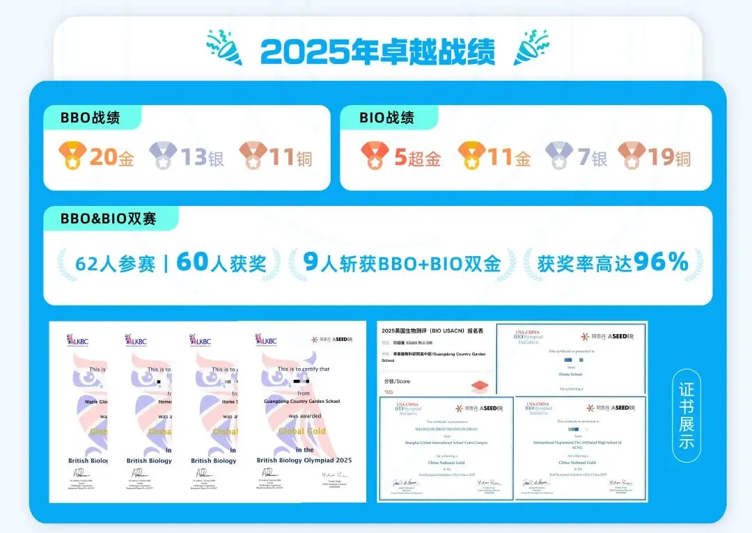 冲金必刷!BBO英国生物竞赛真题(2019-2026年)!高清PDF可下载~-第23张图片-四季读书网 冲金必刷!BBO英国生物竞赛真题(2019-2026年)!高清PDF可下载~-第23张图片-四季读书网