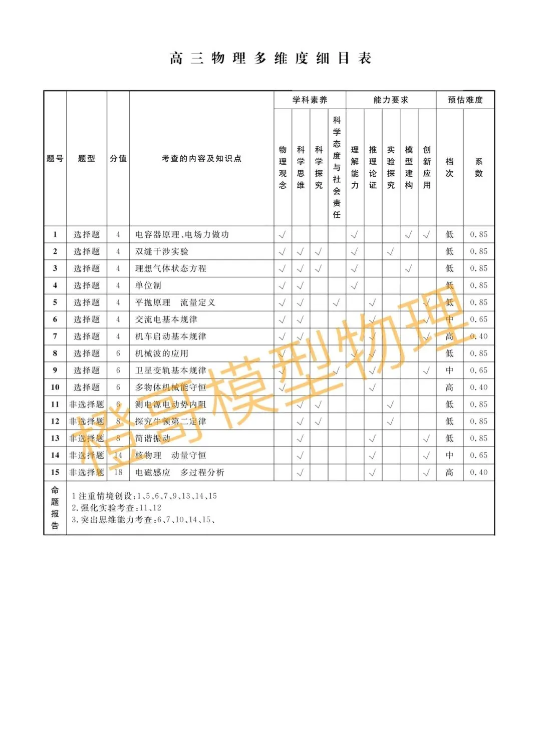 辽宁名校联盟2026届高三四模物理试卷及答案 第8张