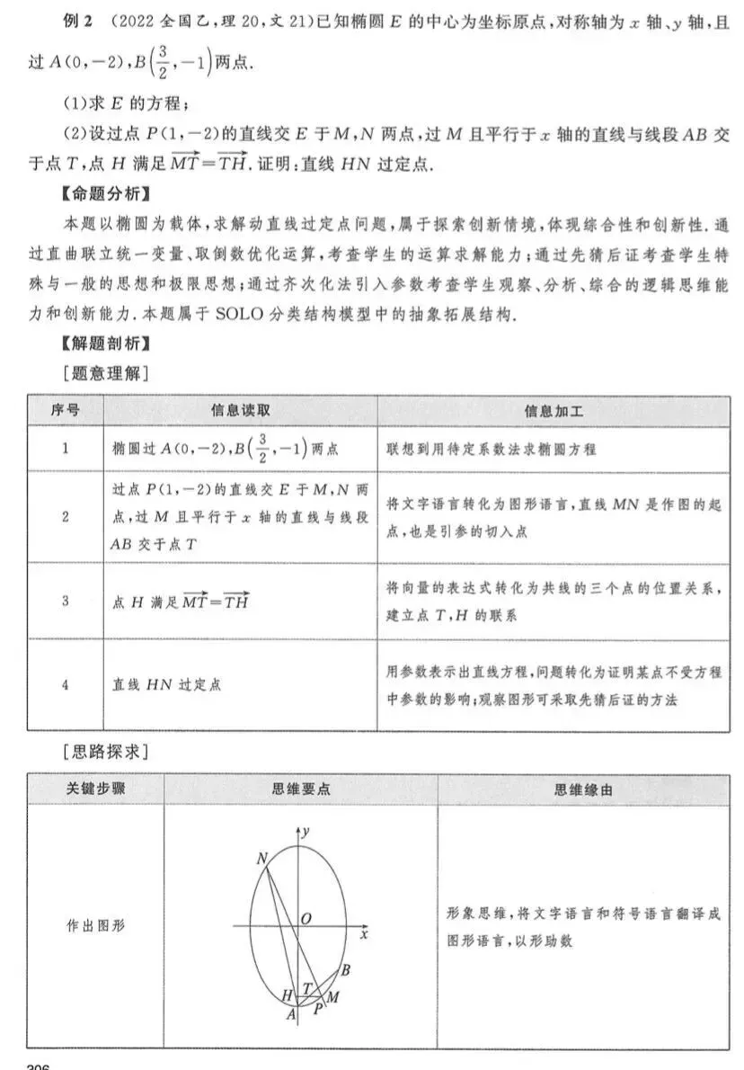 高考真题·巨难算的2022年乙卷理科第20题 第6张 高考真题·巨难算的2022年乙卷理科第20题 第6张
