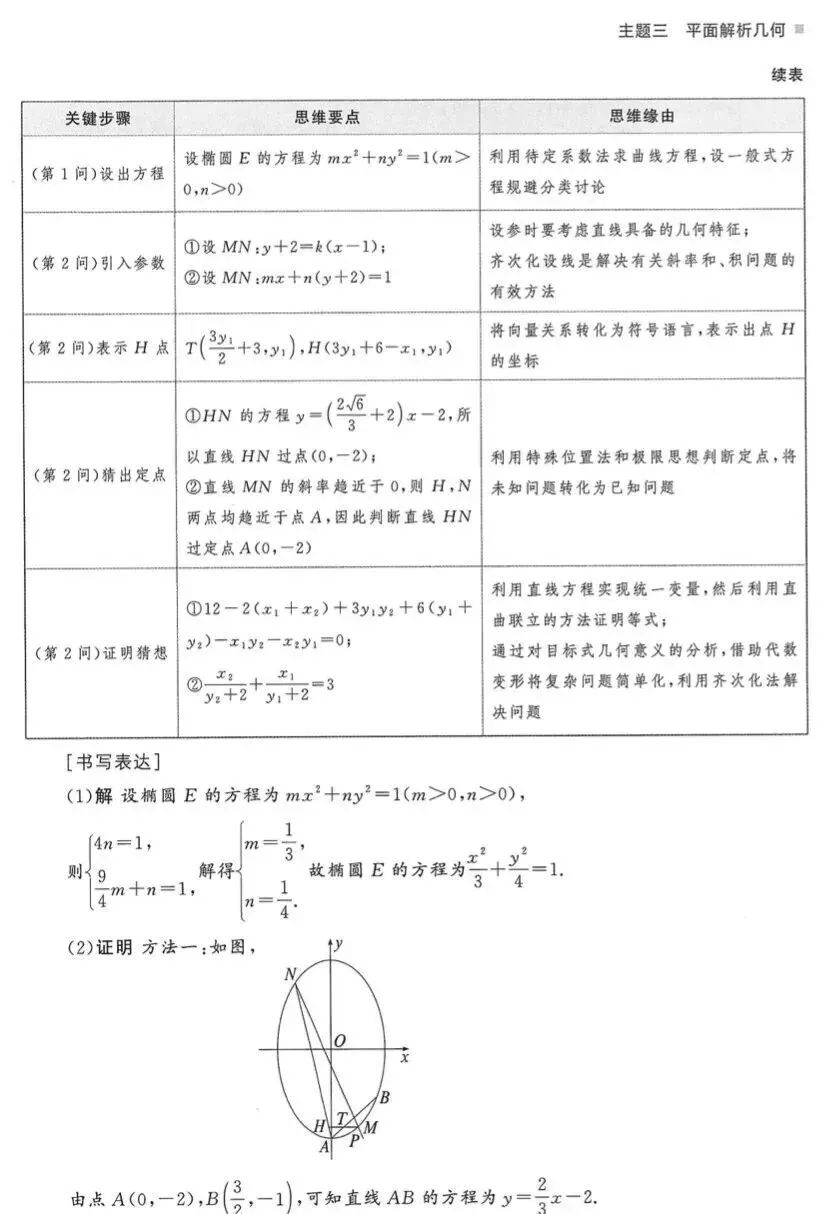 高考真题·巨难算的2022年乙卷理科第20题 第7张 高考真题·巨难算的2022年乙卷理科第20题 第7张