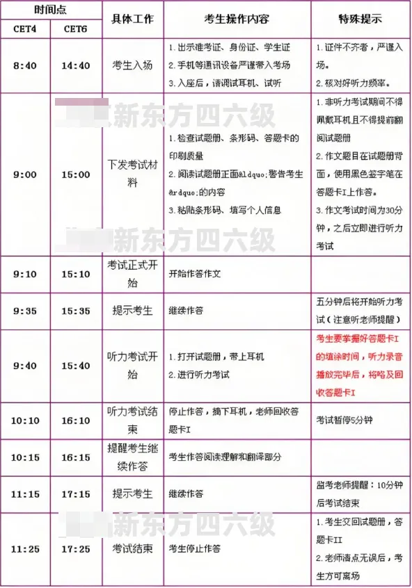 四六级考试详细流程来了!附:6月四六级翻译预测+考前模拟卷,厦门新东方英语四六级线上线下一对一课程联系:18950198624 第6张 四六级考试详细流程来了!附:6月四六级翻译预测+考前模拟卷,厦门新东方英语四六级线上线下一对一课程联系:18950198624 第6张
