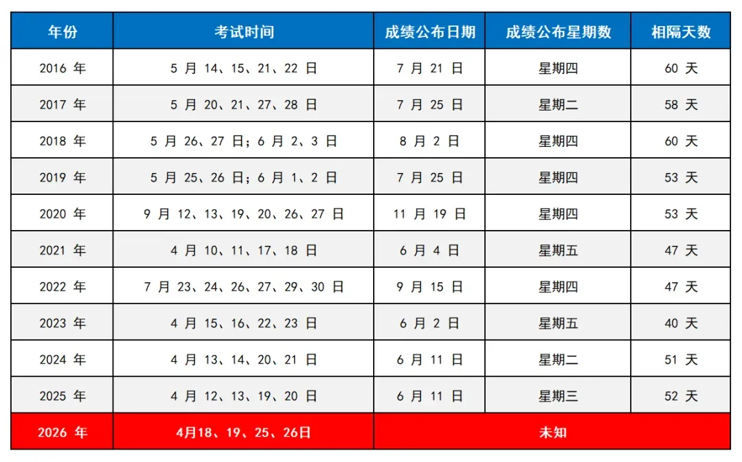 出分在即!2026主管护师、技师类考试真题及答案出来了~ 第1张 出分在即!2026主管护师、技师类考试真题及答案出来了~ 第1张