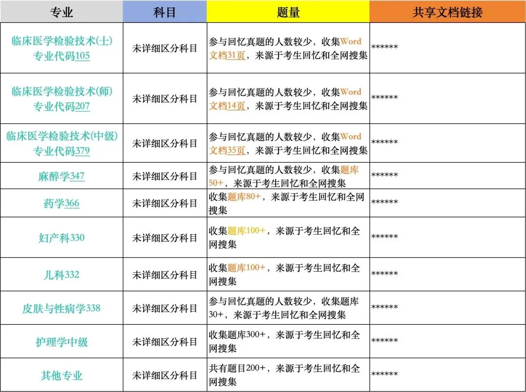 出分在即!2026主管护师、技师类考试真题及答案出来了~ 第2张 出分在即!2026主管护师、技师类考试真题及答案出来了~ 第2张
