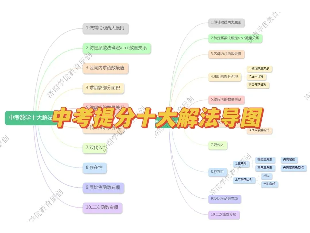【中考模拟】2026年中考数学济南天桥区二模试卷 第15张