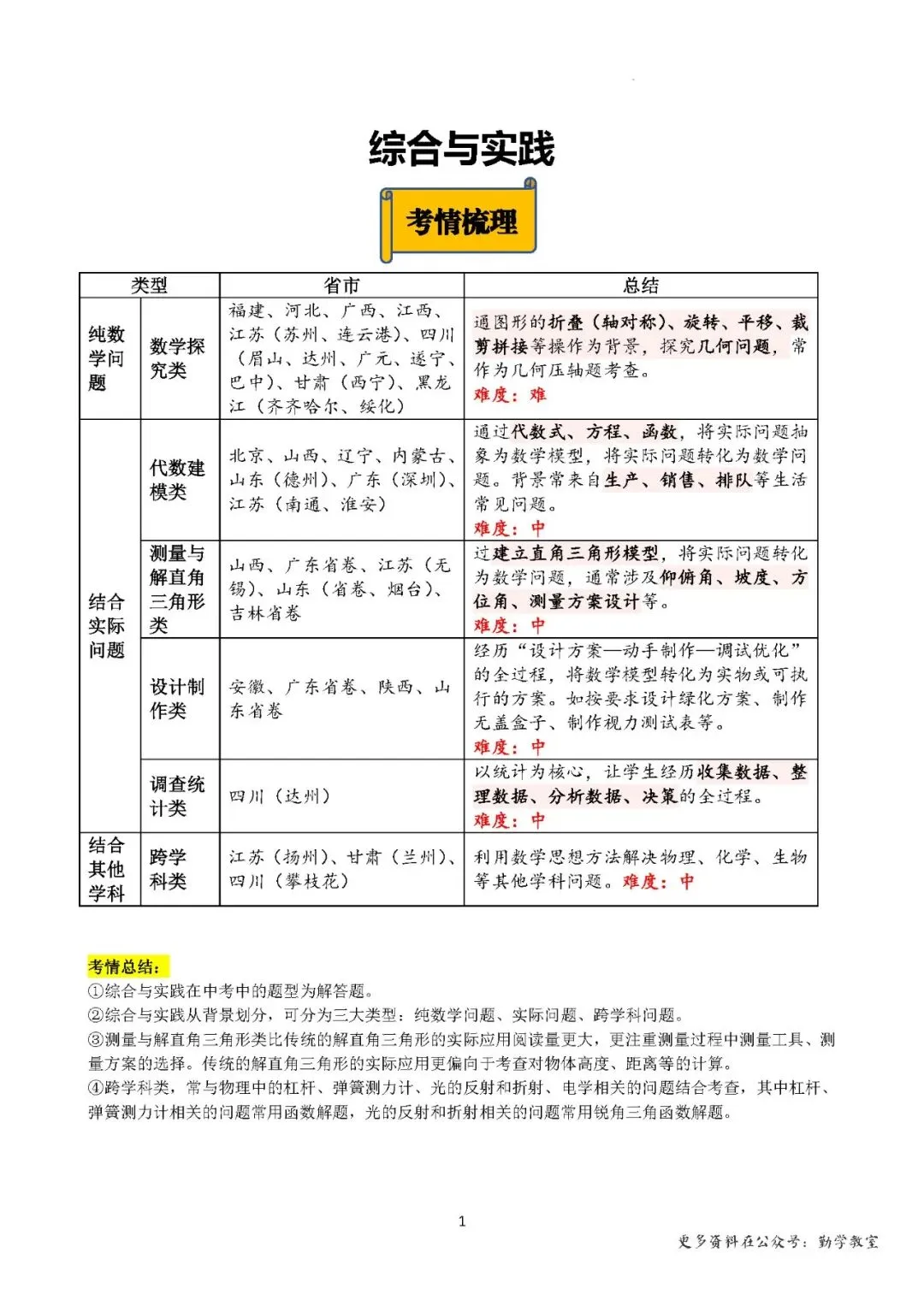 【中考数学】2026中考数学考前冲刺·综合与实践 第1张